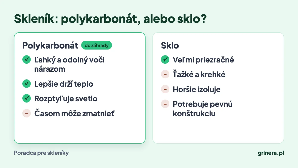 Infografika: výhody a nevýhody polykarbonátu a skla v skleníku