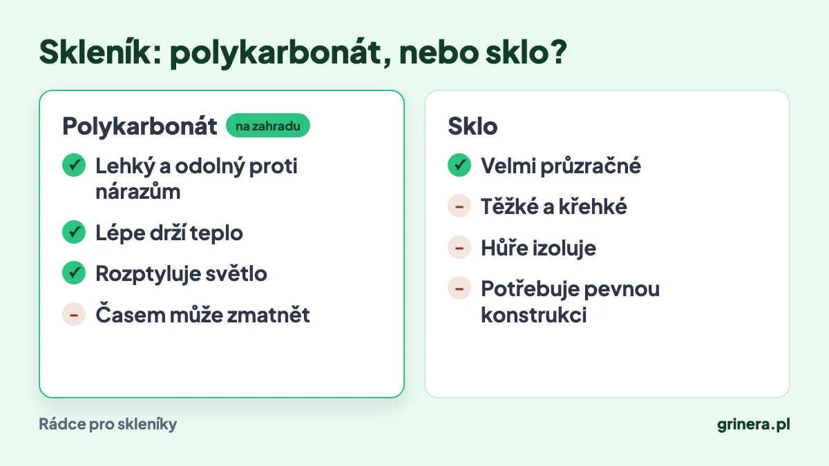 Infografika: výhody a nevýhody polykarbonátu a skla ve skleníku
