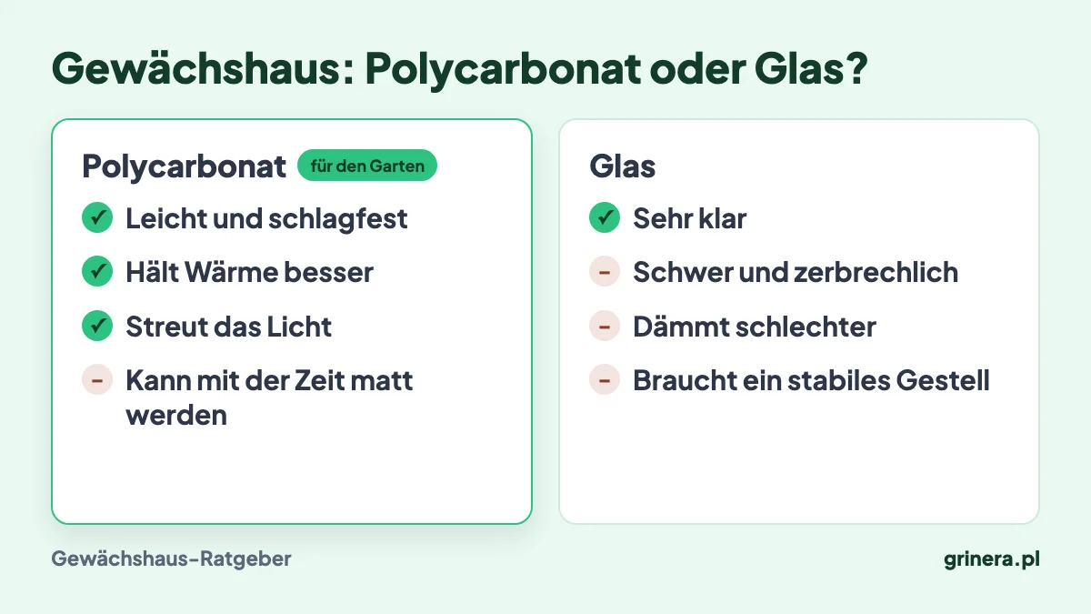 Infografik: Vor- und Nachteile von Polycarbonat und Glas im Gewächshaus