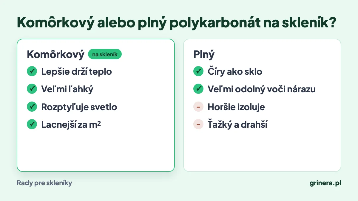 Infografika: rozdiely medzi komôrkovým a plným polykarbonátom v skleníku