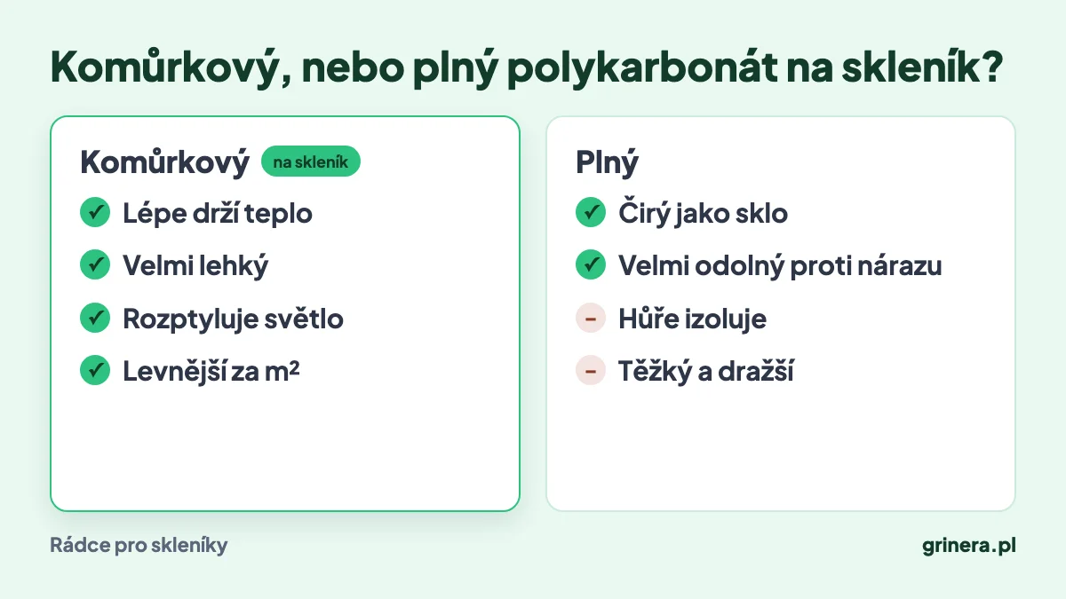 Infografika: rozdíly mezi komůrkovým a plným polykarbonátem ve skleníku