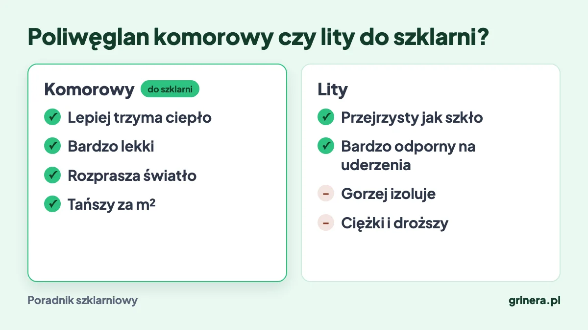 Infografika: różnice między poliwęglanem komorowym a litym w szklarni