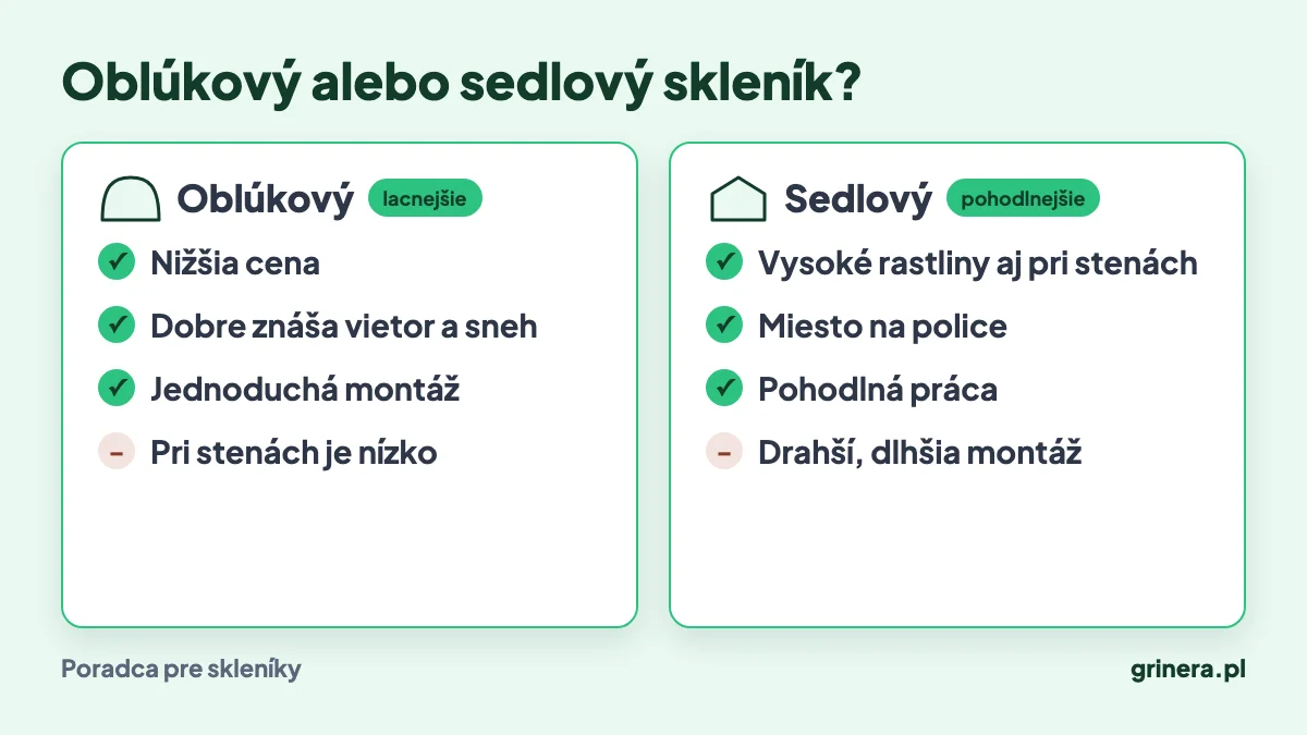 Infografika: porovnanie oblúkového a sedlového skleníka – výhody a nevýhody