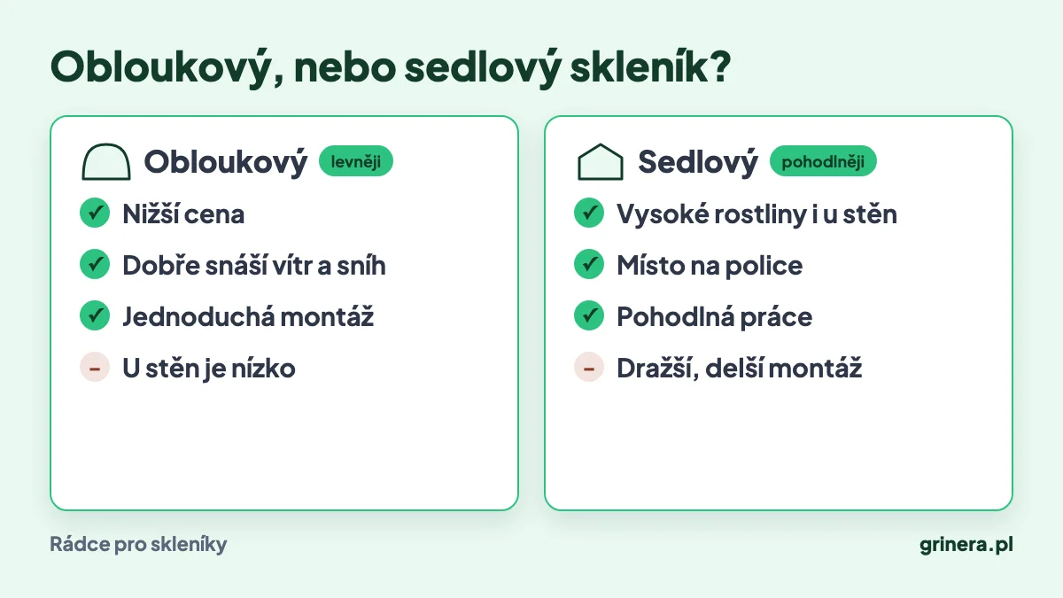 Infografika: srovnání obloukového a sedlového skleníku – výhody a nevýhody
