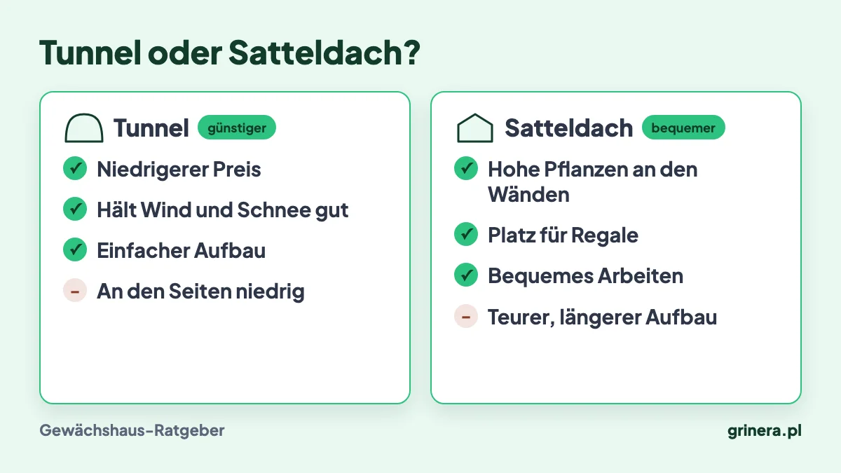 Infografik: Tunnelgewächshaus und Satteldach-Gewächshaus im Vergleich – Vor- und Nachteile